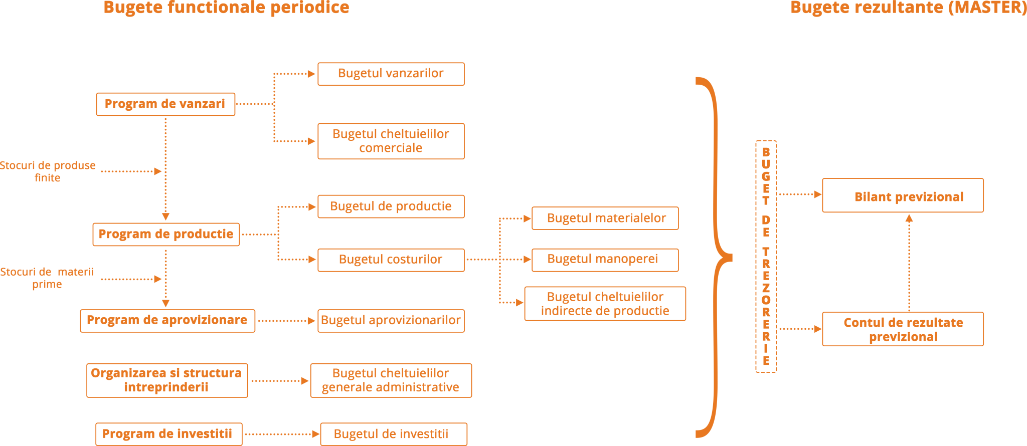 CPM-Corporate-Performance-Management-Bugete-1.1