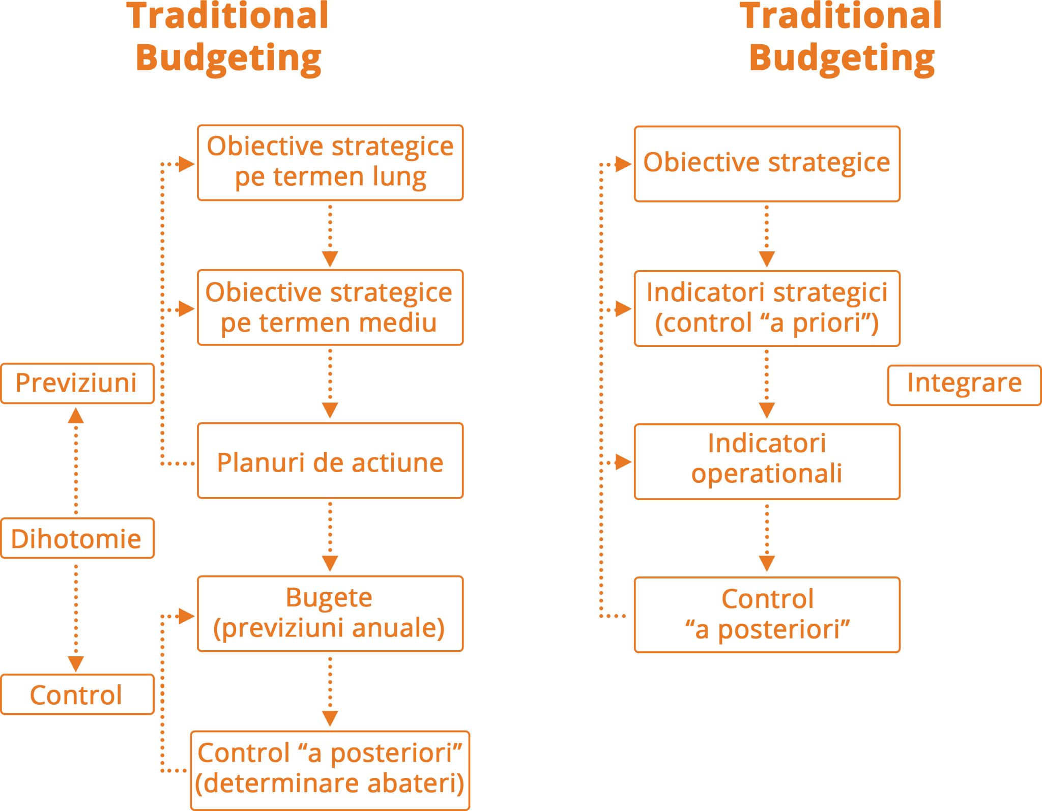 CPM-Corporate-Performance-Management-Bugete-2.2
