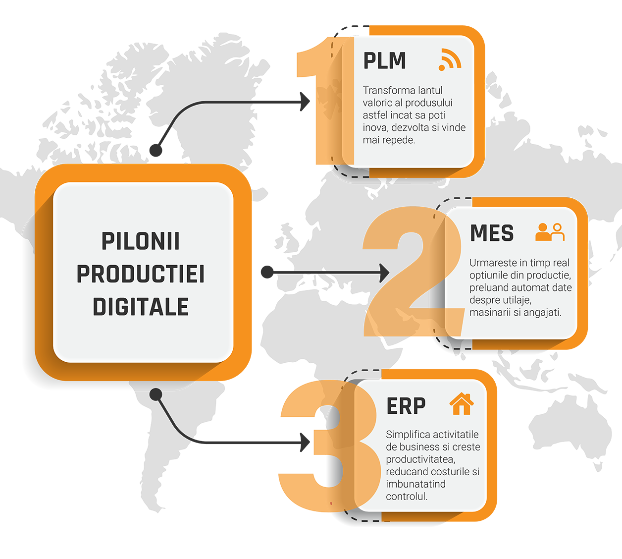 Schema_MES_Portocaliu RO nou 2