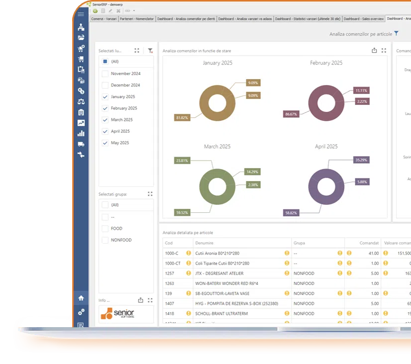 comenzi de vanzare - dashboard sistem software erp pentru vanzari