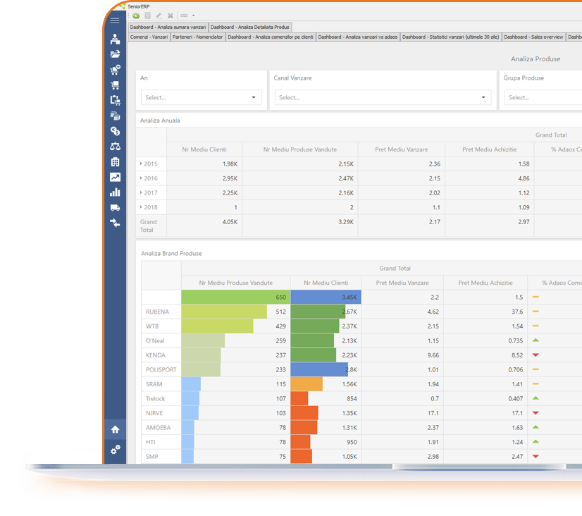insighturi produse in procesele de marketing cu solutii software integrate