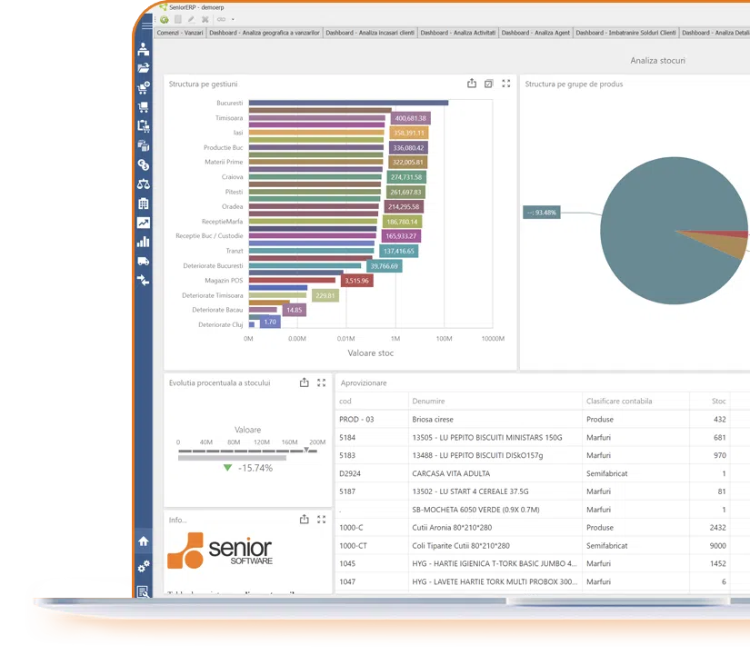 stocuri vanzari - dashboard sistem software erp