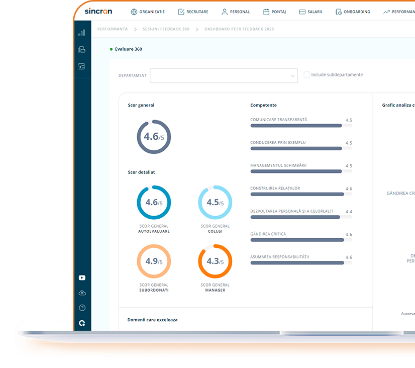 managementul performantei in hr procese resurse umane