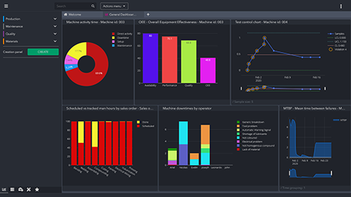 trasabilitate inainte - sistem software mes