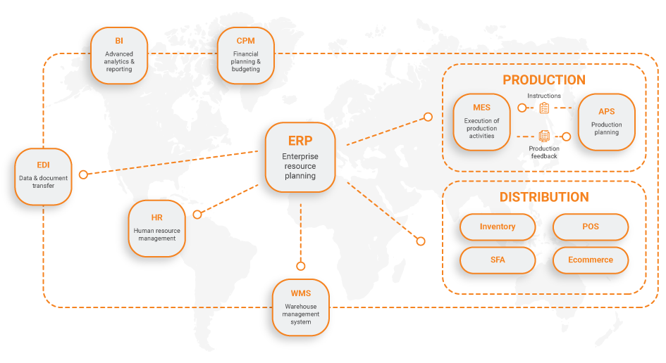 procese-senior-software-megamenu