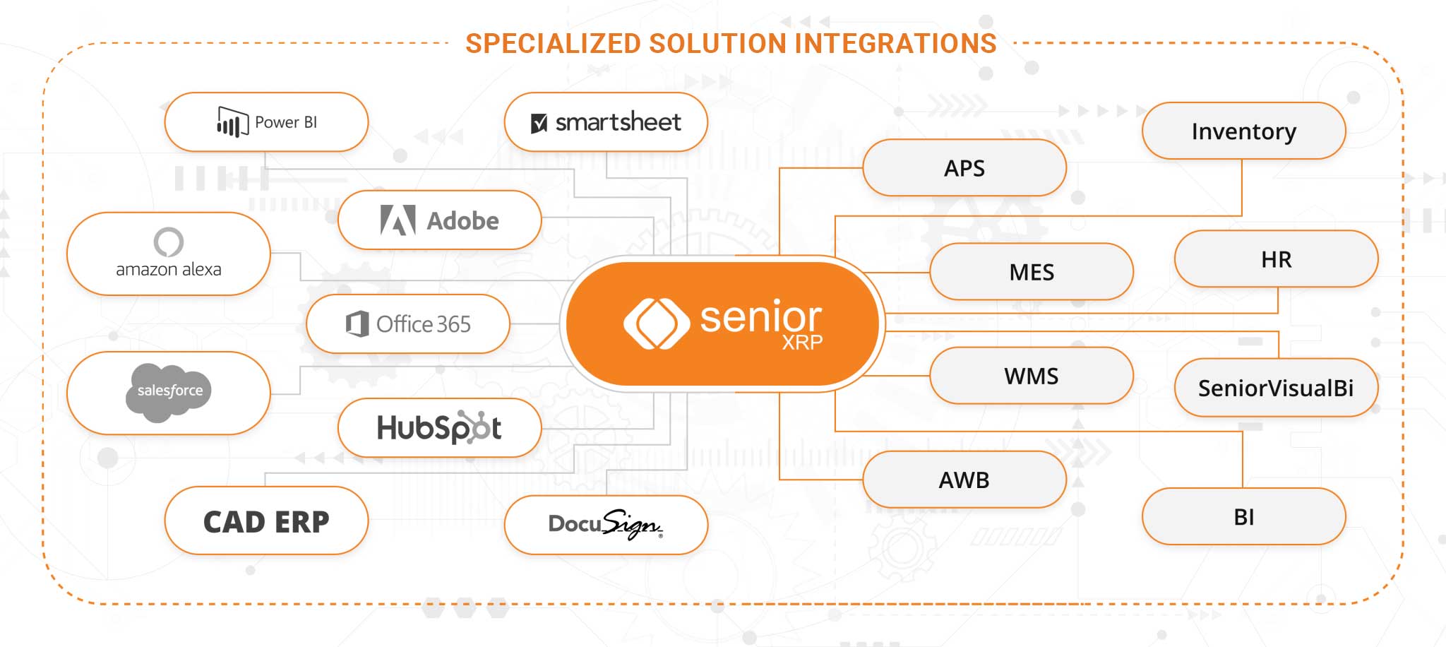 Schema Integrari Solutii Specializate