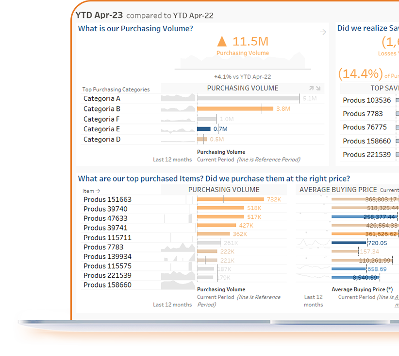 analiza indicatorilor de achizitii sistem software