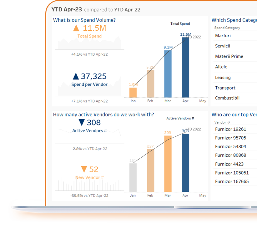 analiza indicatorilor de cheltuieli sistem software