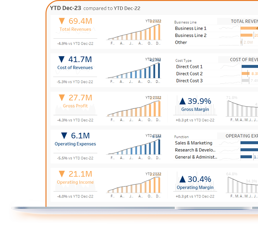 analiza indicatorilor financiari sistem business intelligence