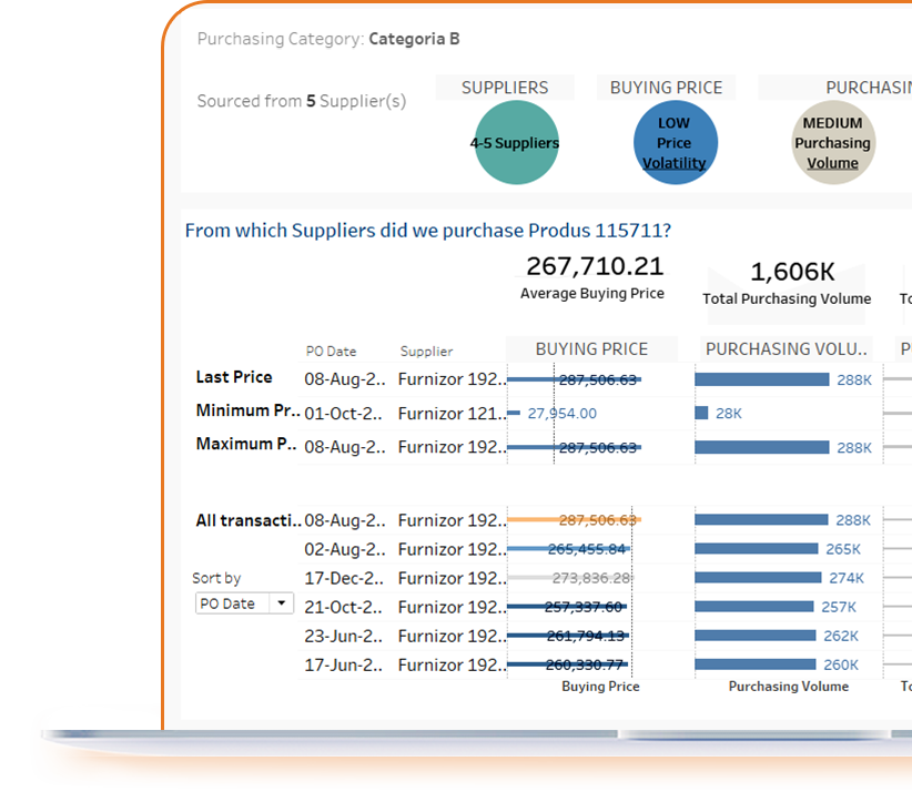 stocuri business intelligence sistem software