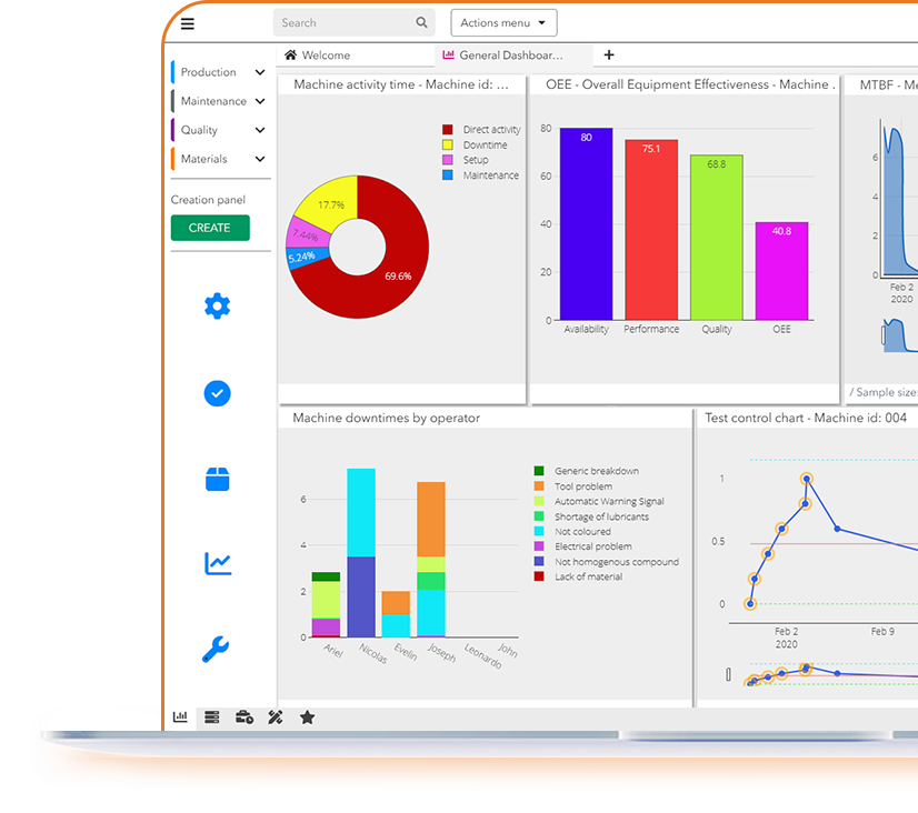 OEE productie KPI Productie gestionat cu sistemul MES