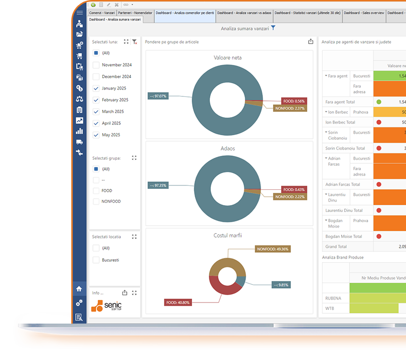 gestionare resurse management productie industriala