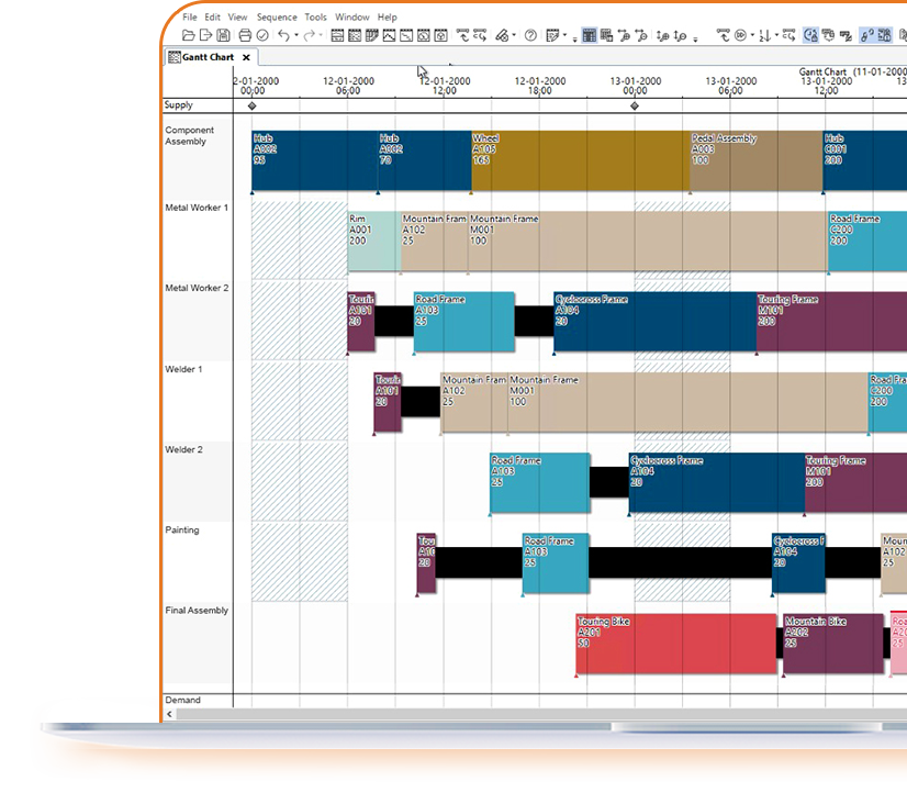 planificare si programare in sistem software productie aps