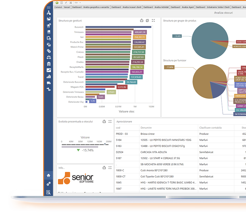 previzionare stocuri din sistem software inventory