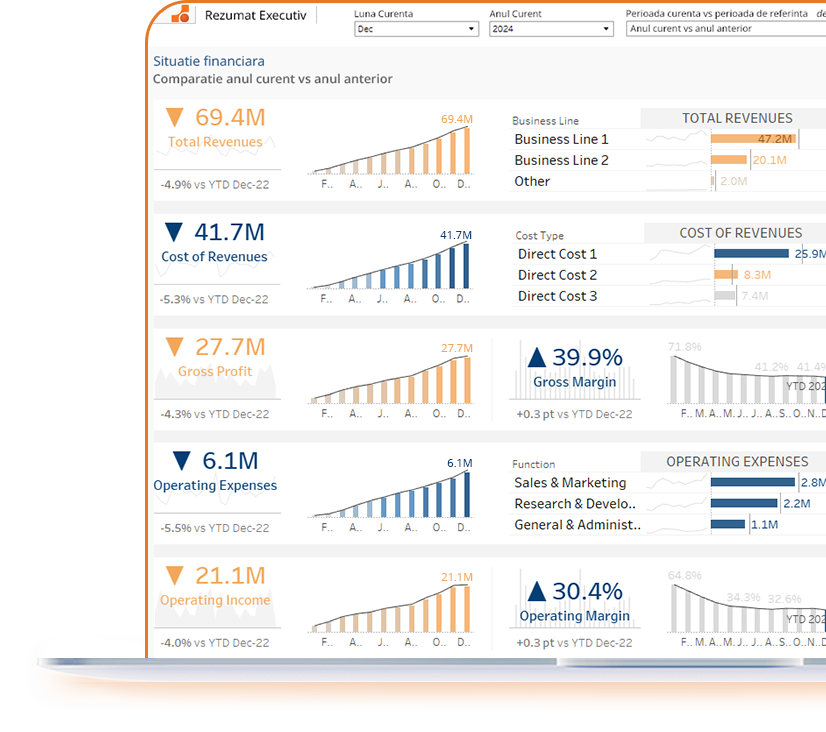 analiza si performanta industrie transport si distributie