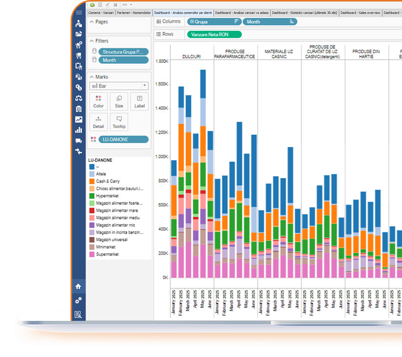 analiza si planificare financiara business intelligence