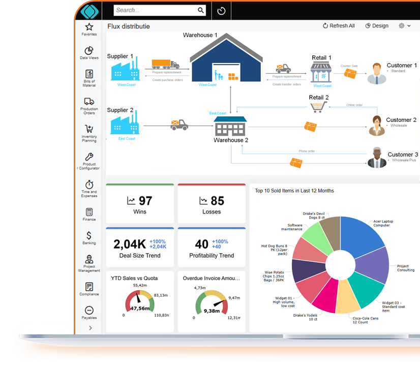 Flux distributie consultanta