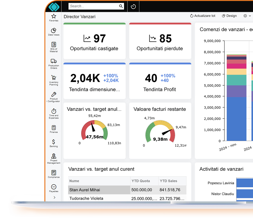 relatii clienti si fidelizare clienti